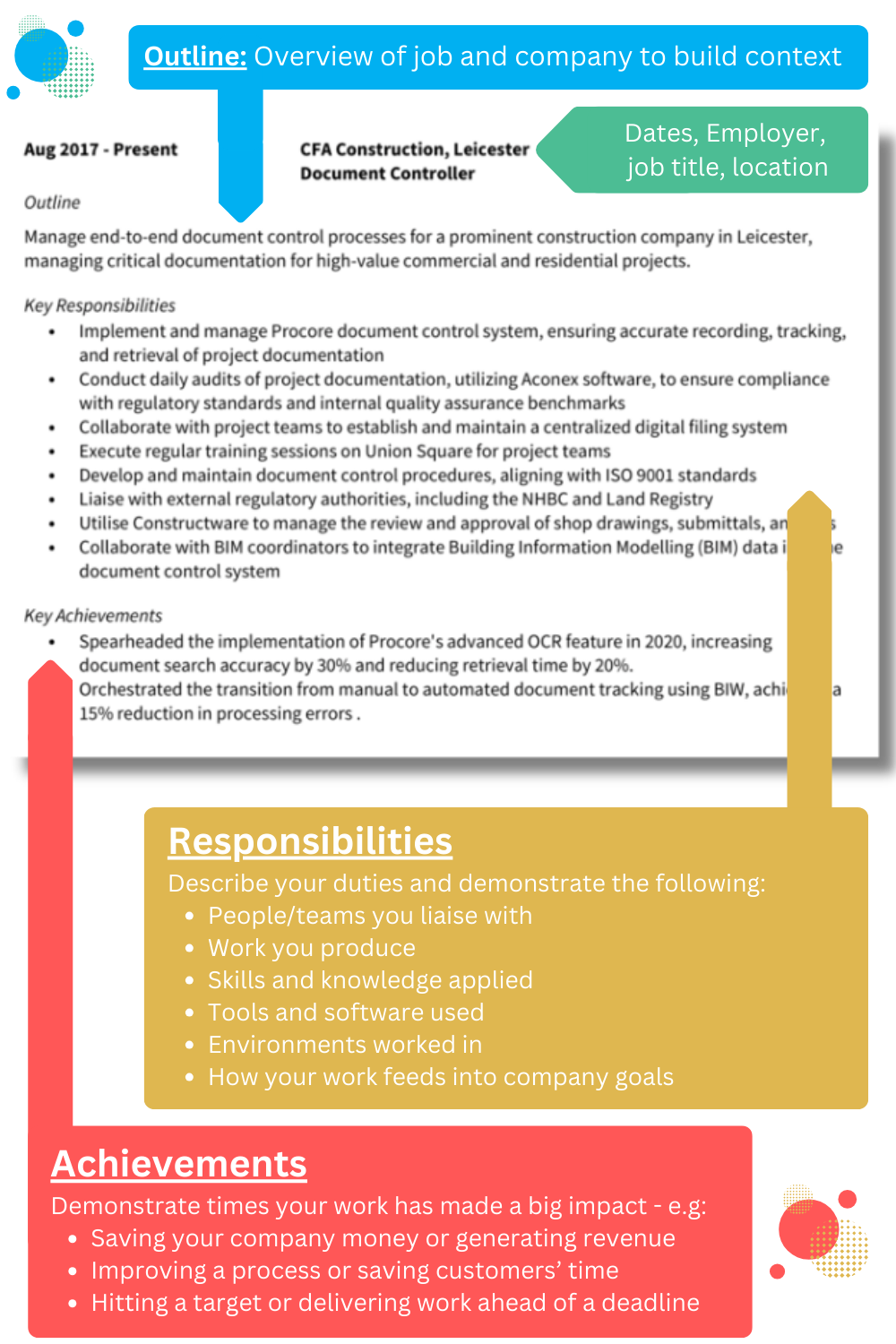 Job description example on CV