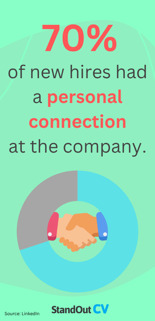 Networking statistics job search