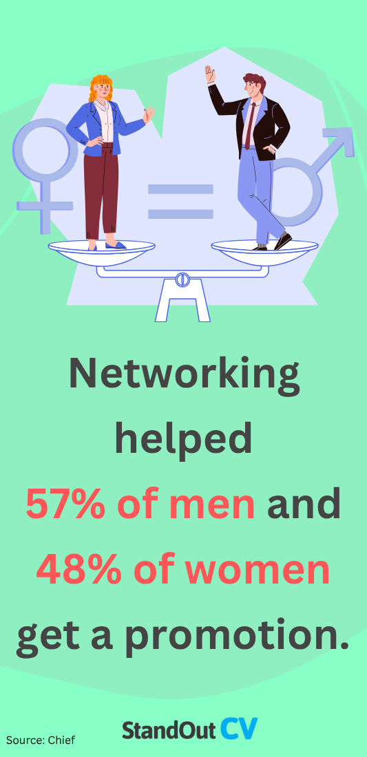 Networking statistics gender imbalance