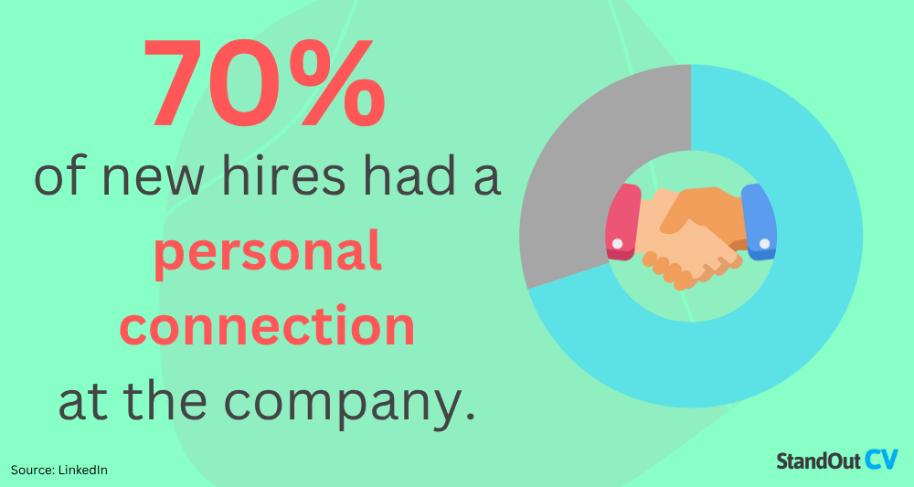 Networking statistics job search