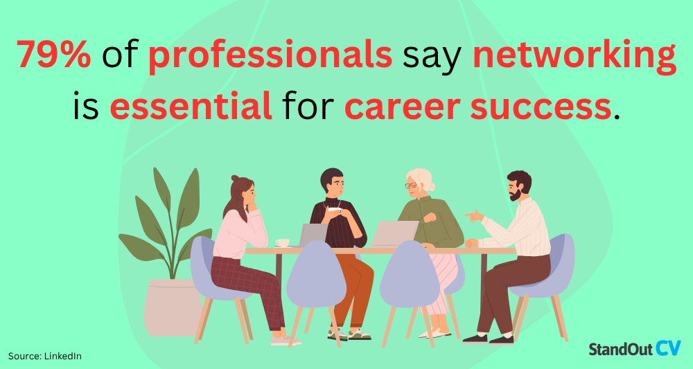 Networking statistics