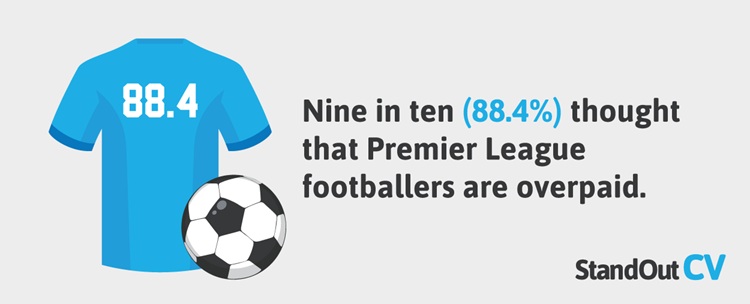 What should they really earn Footballers