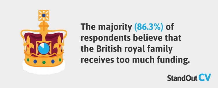 What should they really earn Royal family