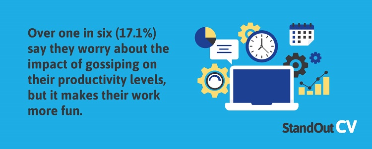 StandOut CV Workplace Whispers Productivity Levels