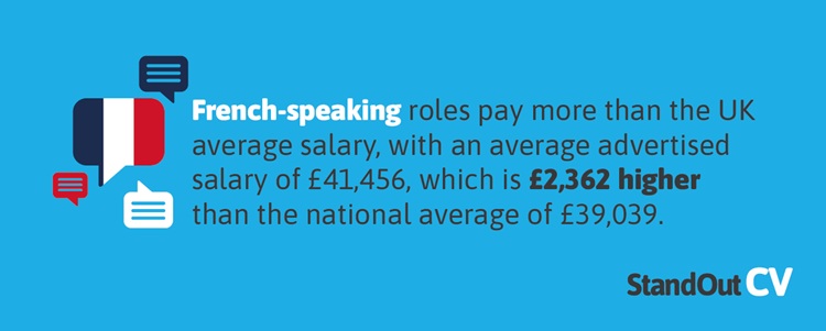 French Speaking Average Salary