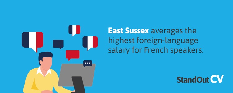 Foreign Language Salary By Region