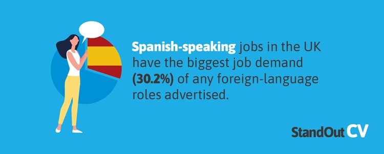 Spanish Speaking Job Demand