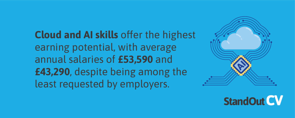 Highest paying skills