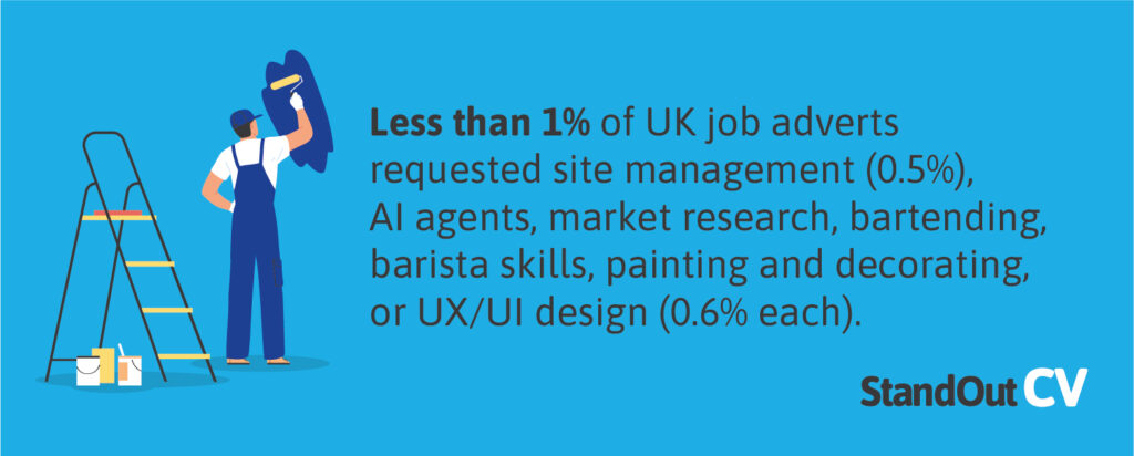 Least in demand skills