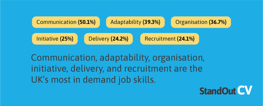 Most in demand skills overall